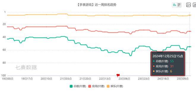 pg模拟器官网6款比游戏还畅销的付费APP 把玩家的付费需求研究明白了(图10)