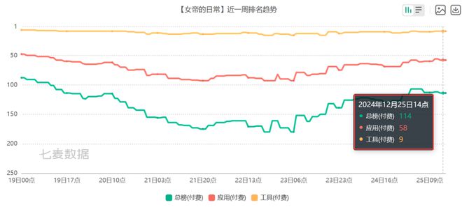 pg模拟器官网6款比游戏还畅销的付费APP 把玩家的付费需求研究明白了(图18)