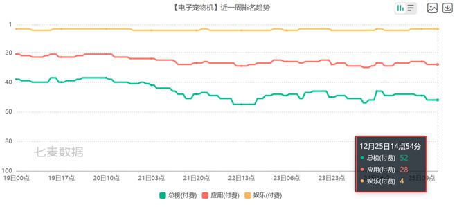 pg模拟器官网6款比游戏还畅销的付费APP 把玩家的付费需求研究明白了(图11)