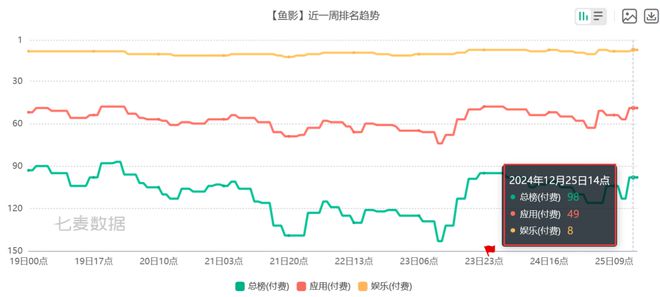 pg模拟器官网6款比游戏还畅销的付费APP 把玩家的付费需求研究明白了(图9)